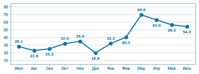 Ошибка сервера