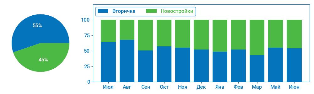 Ошибка сервера