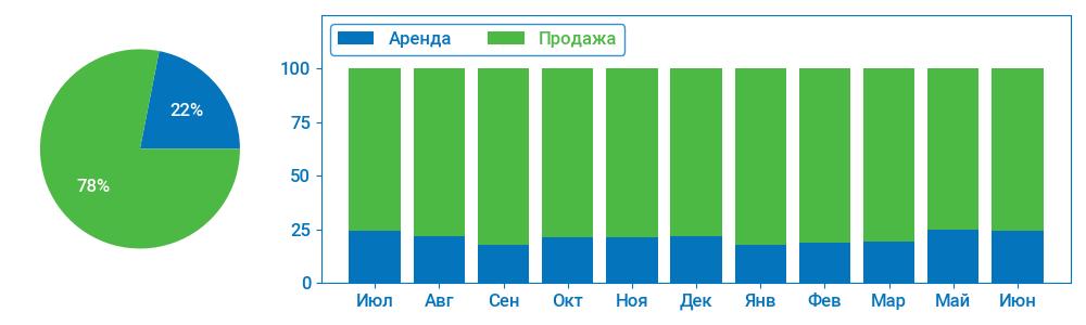 Ошибка сервера