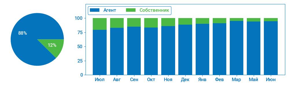 Ошибка сервера